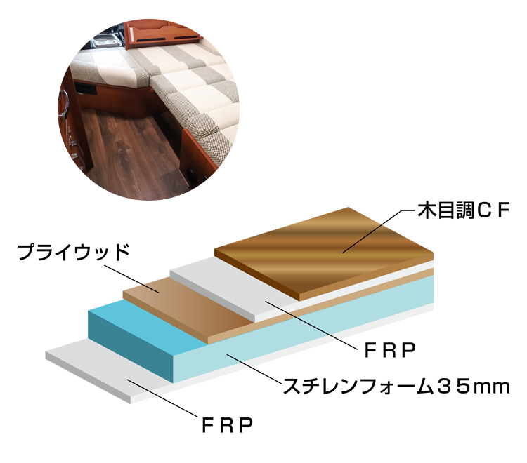 フロアパネル断面図