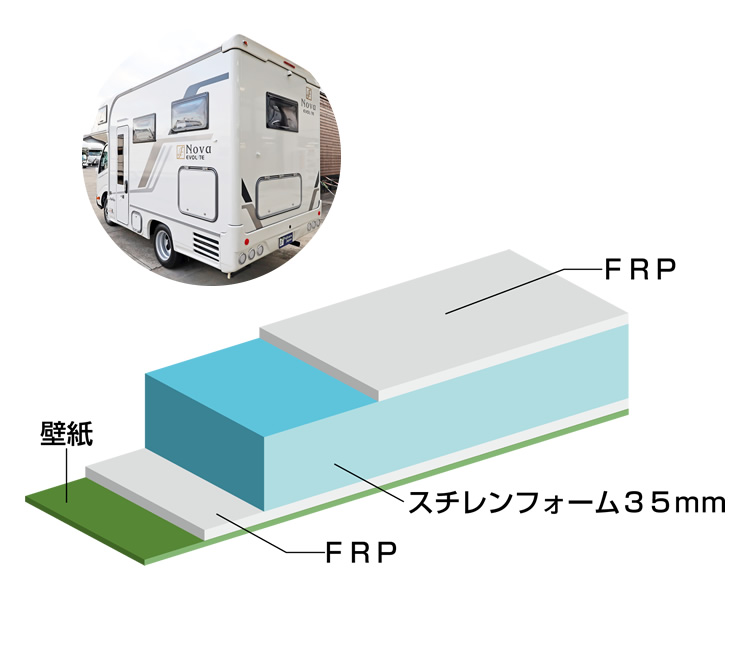 サイド/リアパネル断面図